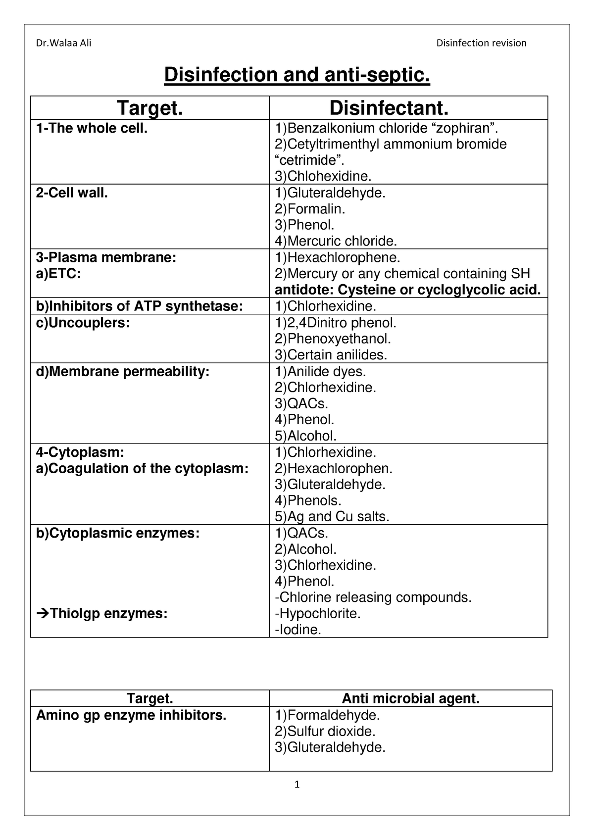 Disinfection And Anti - Pharmaceutical Microbiology - Disinfection And ...