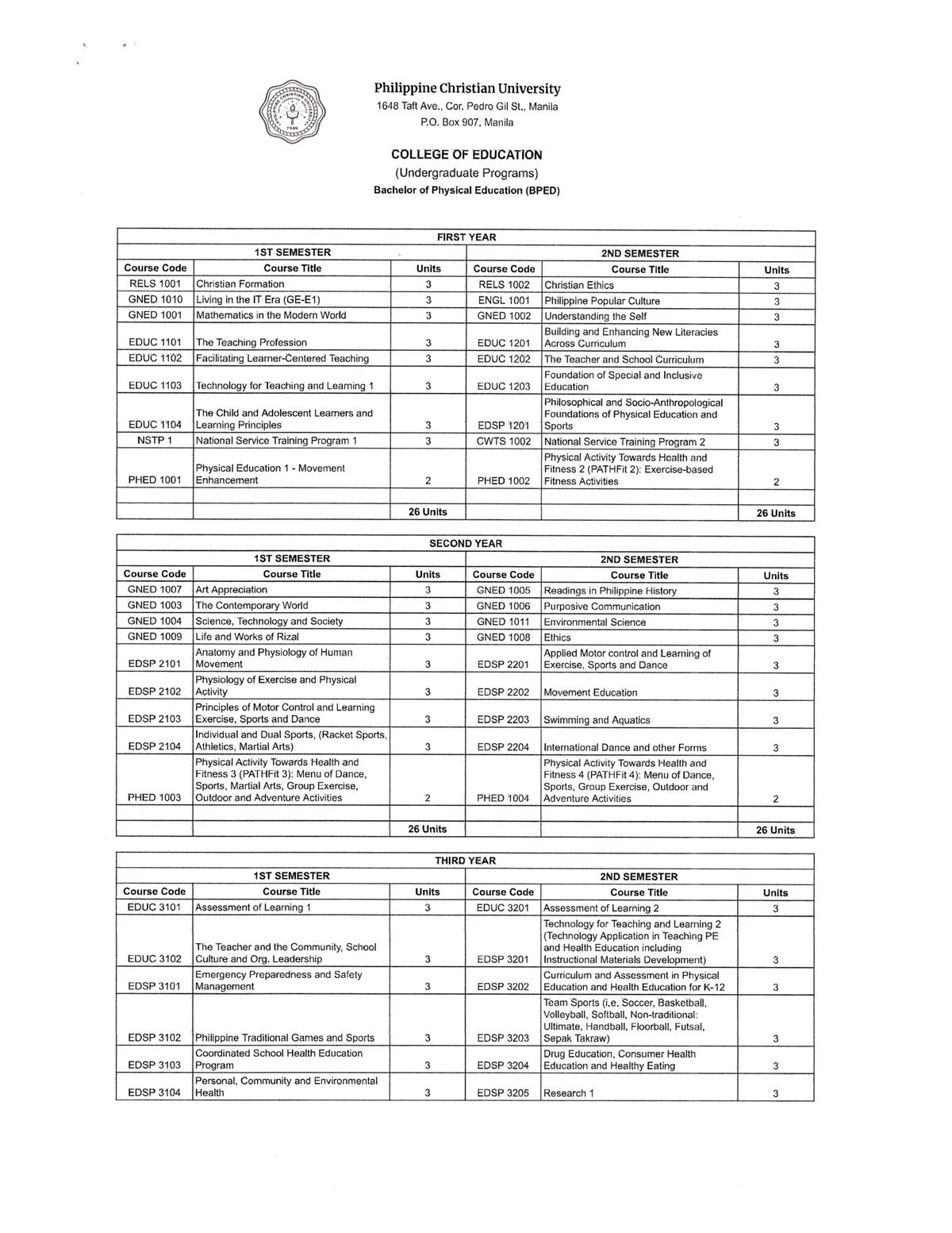 Bped-1 - Review. - Bachelor Of Elementary Education Major In Preschool 