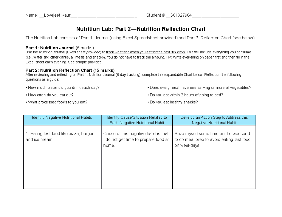 Nutrition Lab - Part 21 - lab - Name: Lovejeet Kaur ...