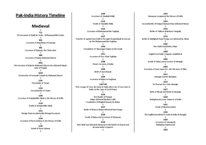 History Of Subcontinent From 712 To 1947 In Urdu Pdf