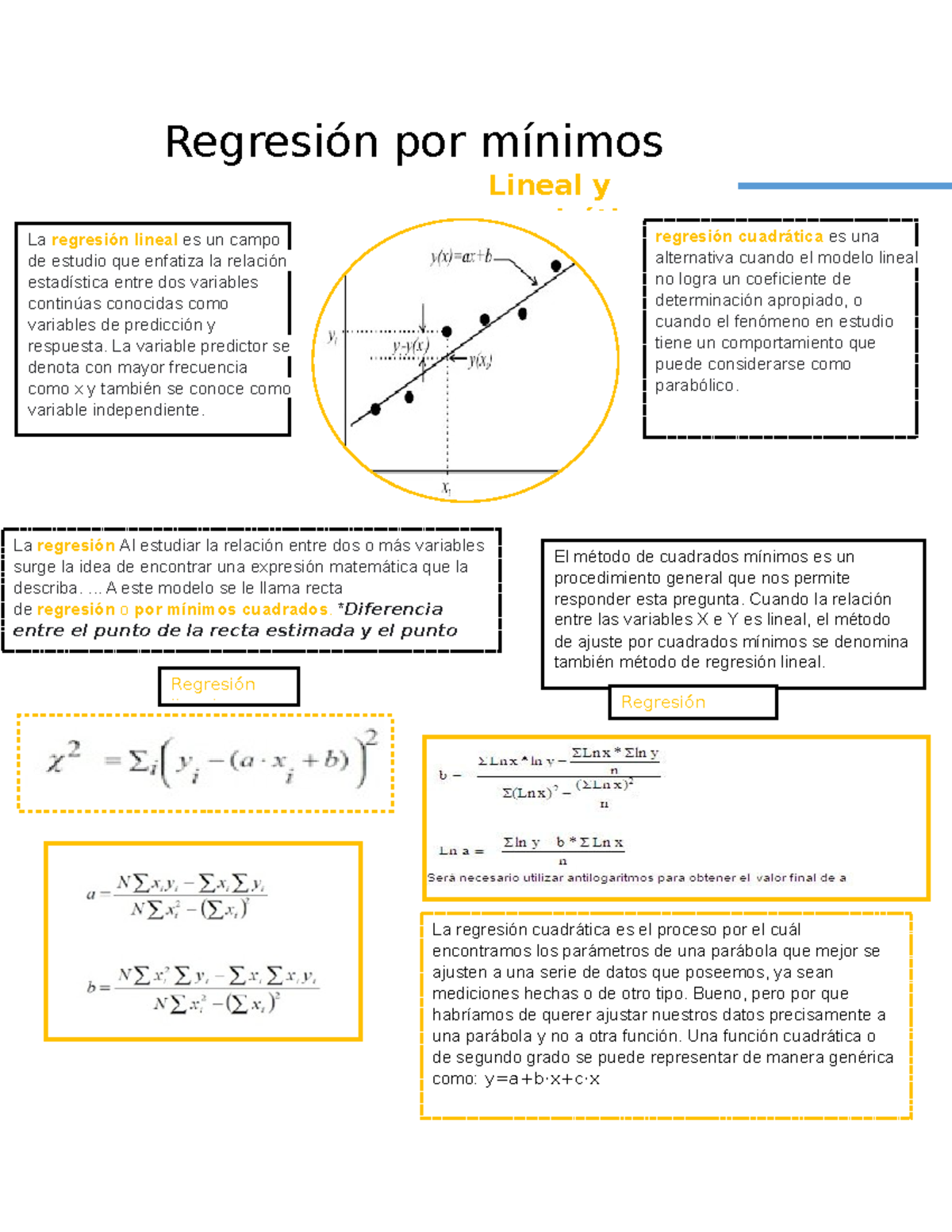 Regresion Lineal Y Cuadratica - La Regresión Cuadrática Es El Proceso ...