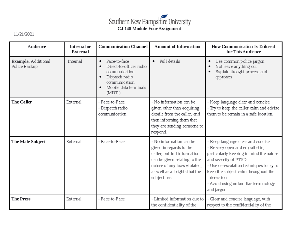 CJ 140 Module Four Assignment - CJ-140 - SNHU - Studocu