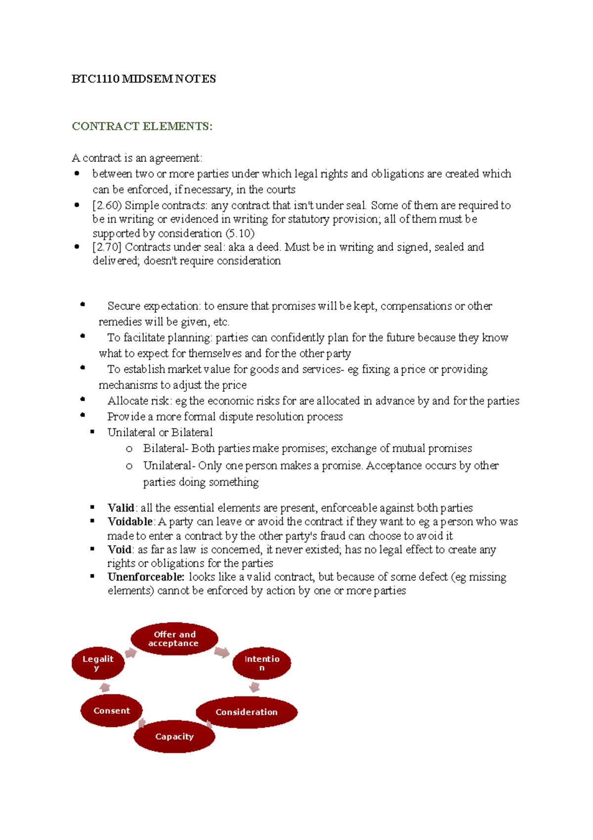 Contract Law Notes - MIDSEM NOTES CONTRACT ELEMENTS: A contract is an ...