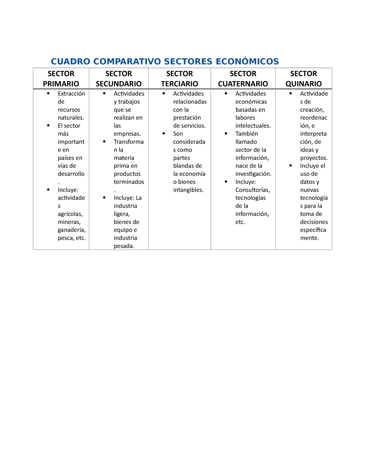 Cuadro Comparativo Características De Los Sectores Económicos Cuadro Comparativo Sectores 6458