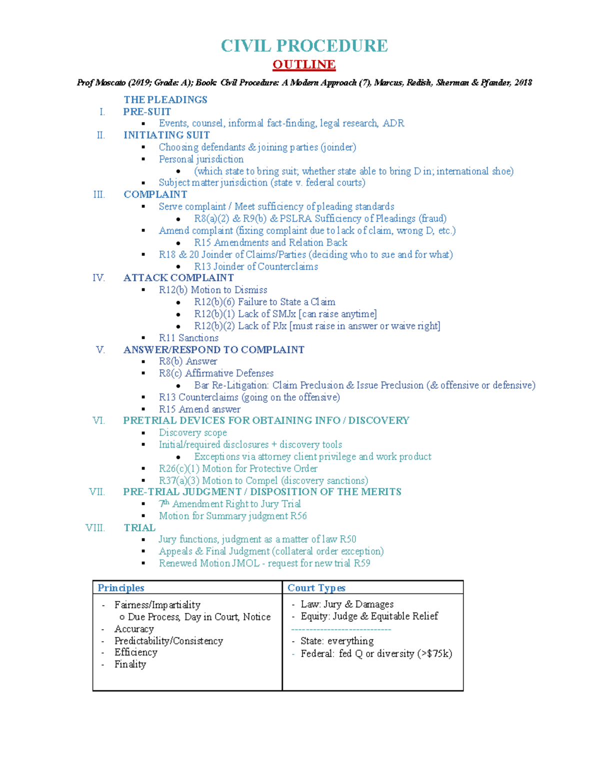 Civil Procedure I Moscato Fall 2019 A Amy Tao 47