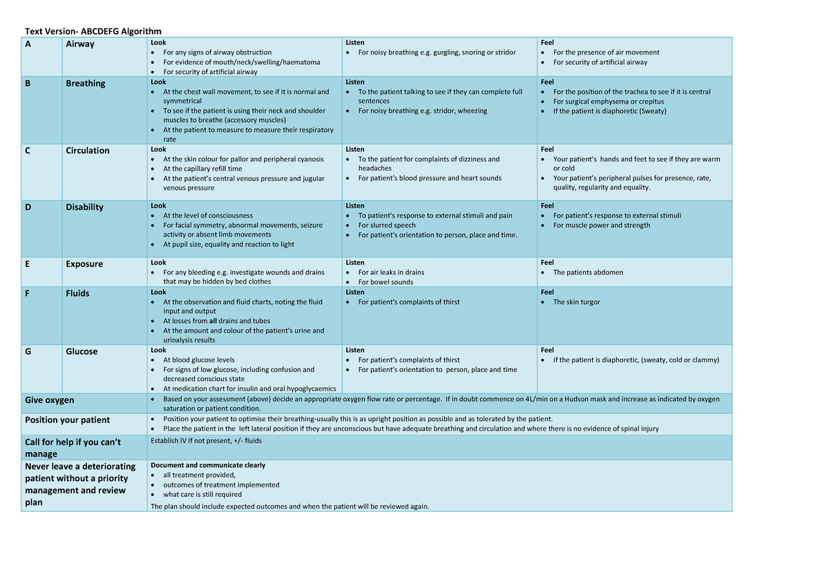 Abcdefg algorithm - PPE 2 - Text Version- ABCDEFG Algorithm A Airway ...