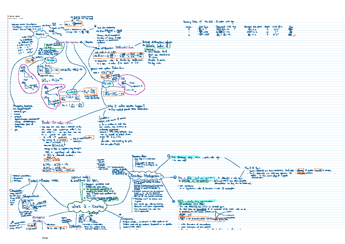 Kinetics notes-Chem2 - CHEM10004 - Kinetics notes Monday, 24 July 2023 ...