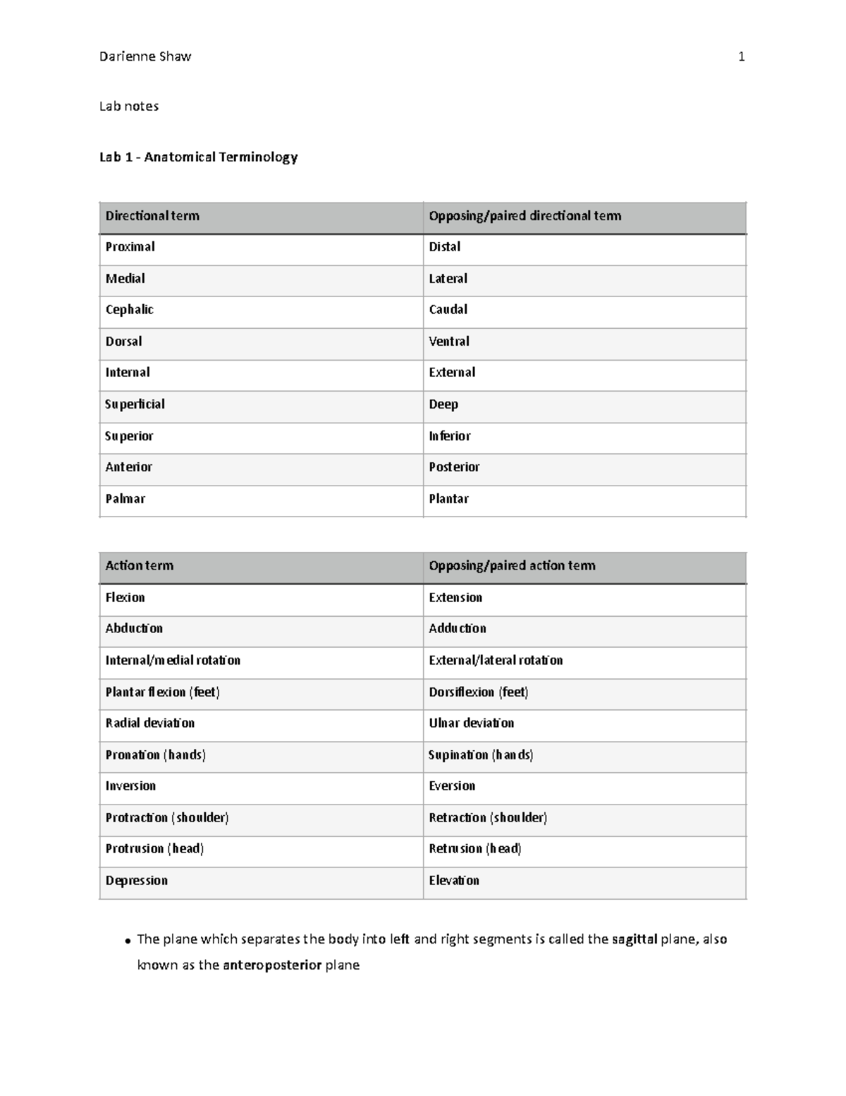 Anatomy lab notes APA - Lab notes Lab 1 - Anatomical Terminology The ...