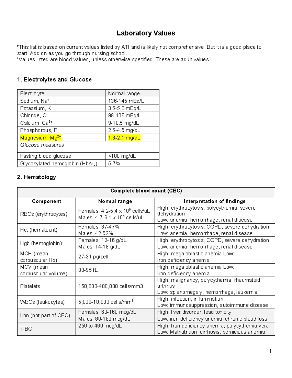 ATI Lab Values - Laboratory Values *This list is based on current ...