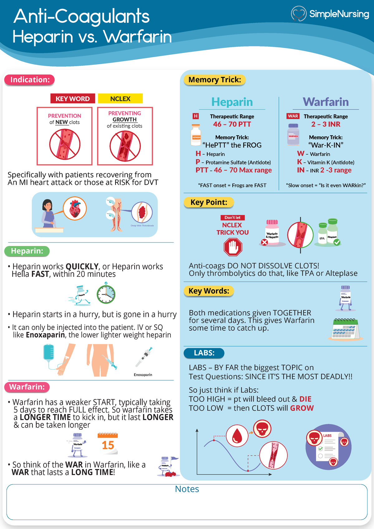 1. Heparin Vs. Warfarin - Anti-Coagulants Heparin Vs. Warfarin Notes Indication: Key Words: Key ...