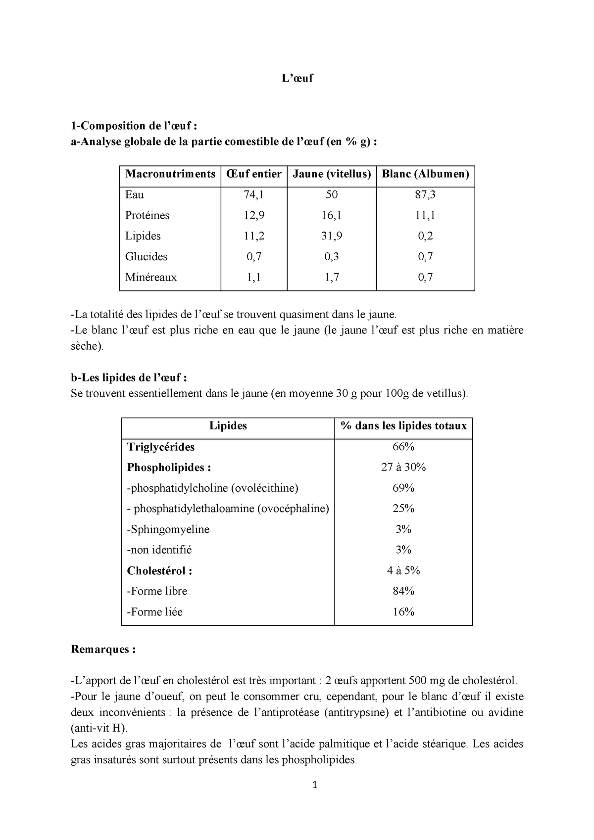 LŒuf Œuf L’œuf de l’œuf aAnalyse globale de la