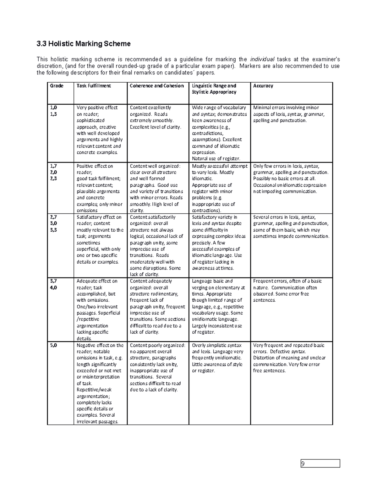 Writing Skills 1 Holistic Marking Scheme - 9 3 Holistic Marking Scheme ...