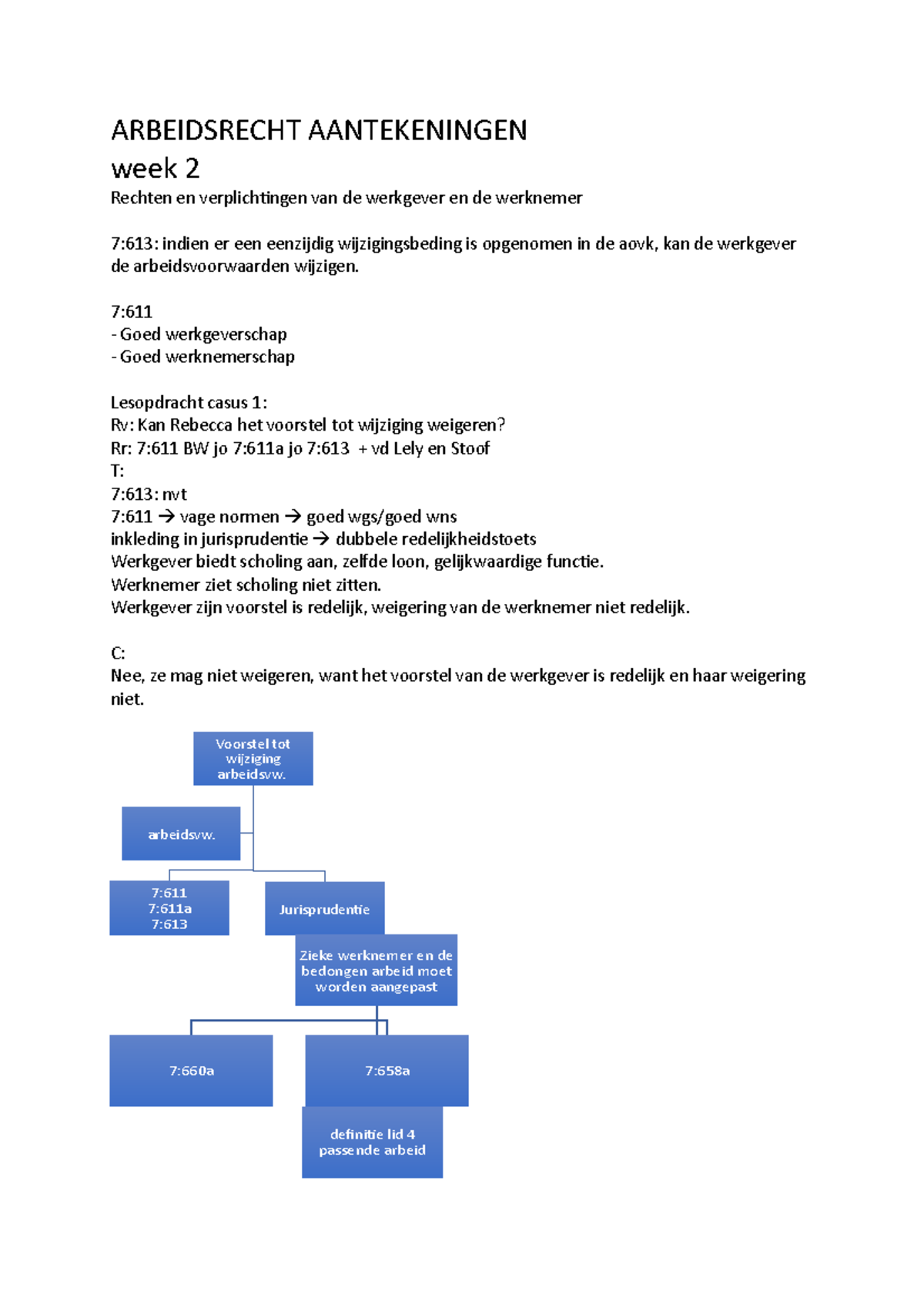 Arbeidsrecht Aantekeningen Arbeidsrecht Aantekeningen Week 2 Rechten