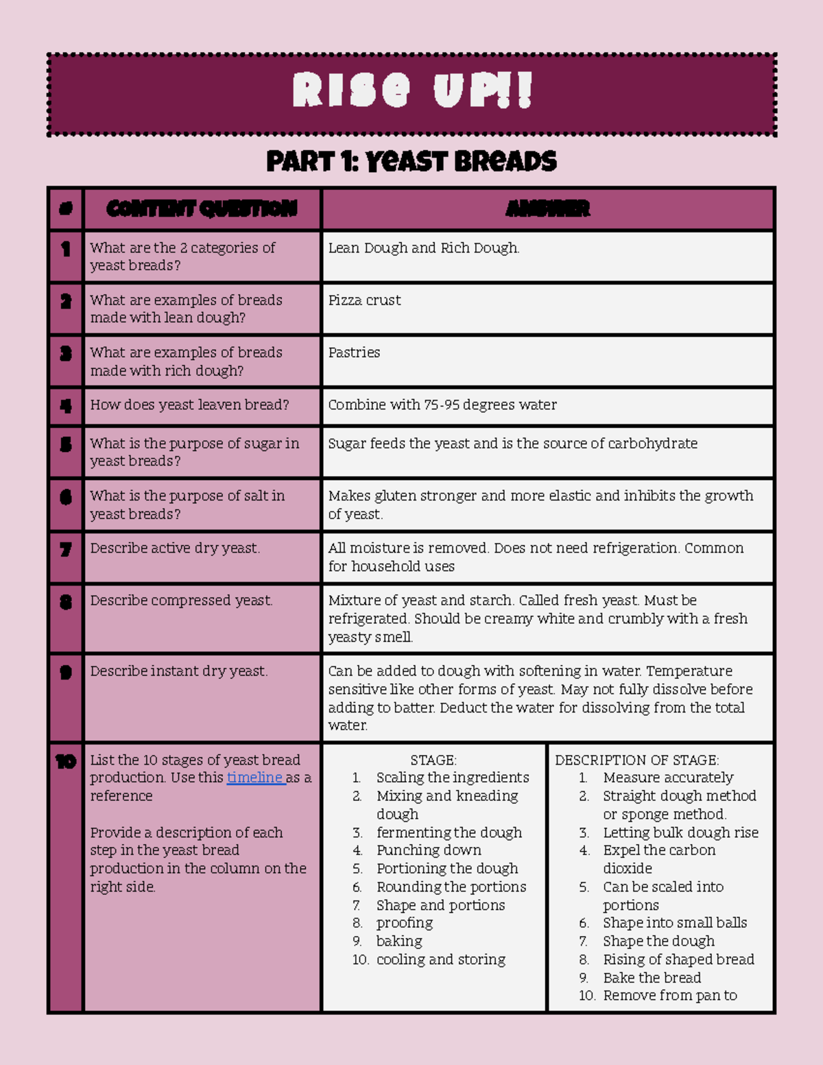 Copy of 4.4 Yeast Bread Notes R i s e U P!! Part 1 Yeast Breads CONTENT QUESTION ANSWER