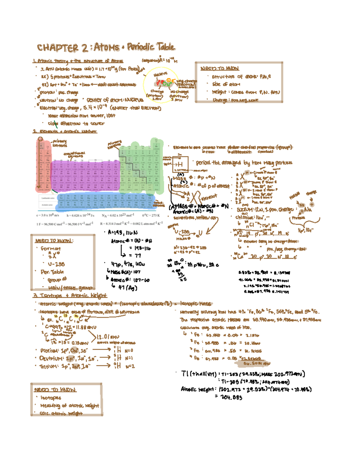 Chapter 2 Atoms And The Periodic Table - CHAPTER 2 : AtoMs D Periodic ...