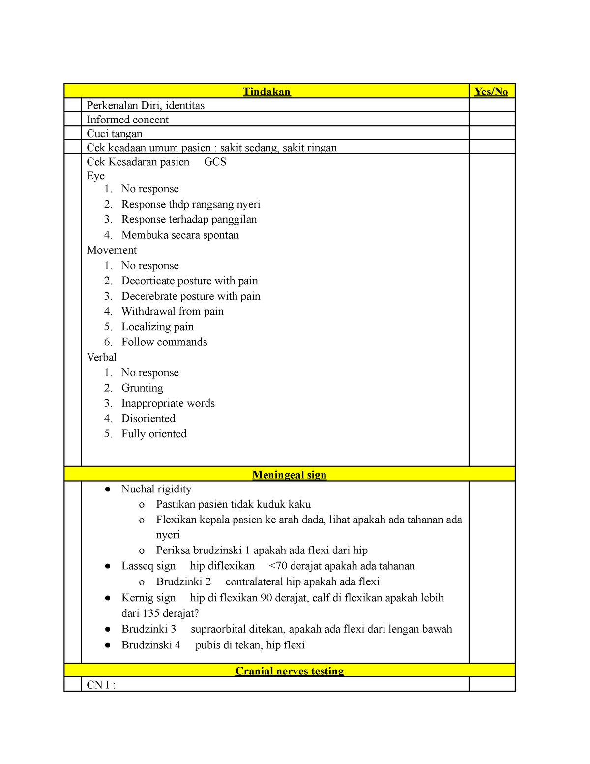 Ceklist PF Neurologi - Tindakan Yes/No Perkenalan Diri, identitas