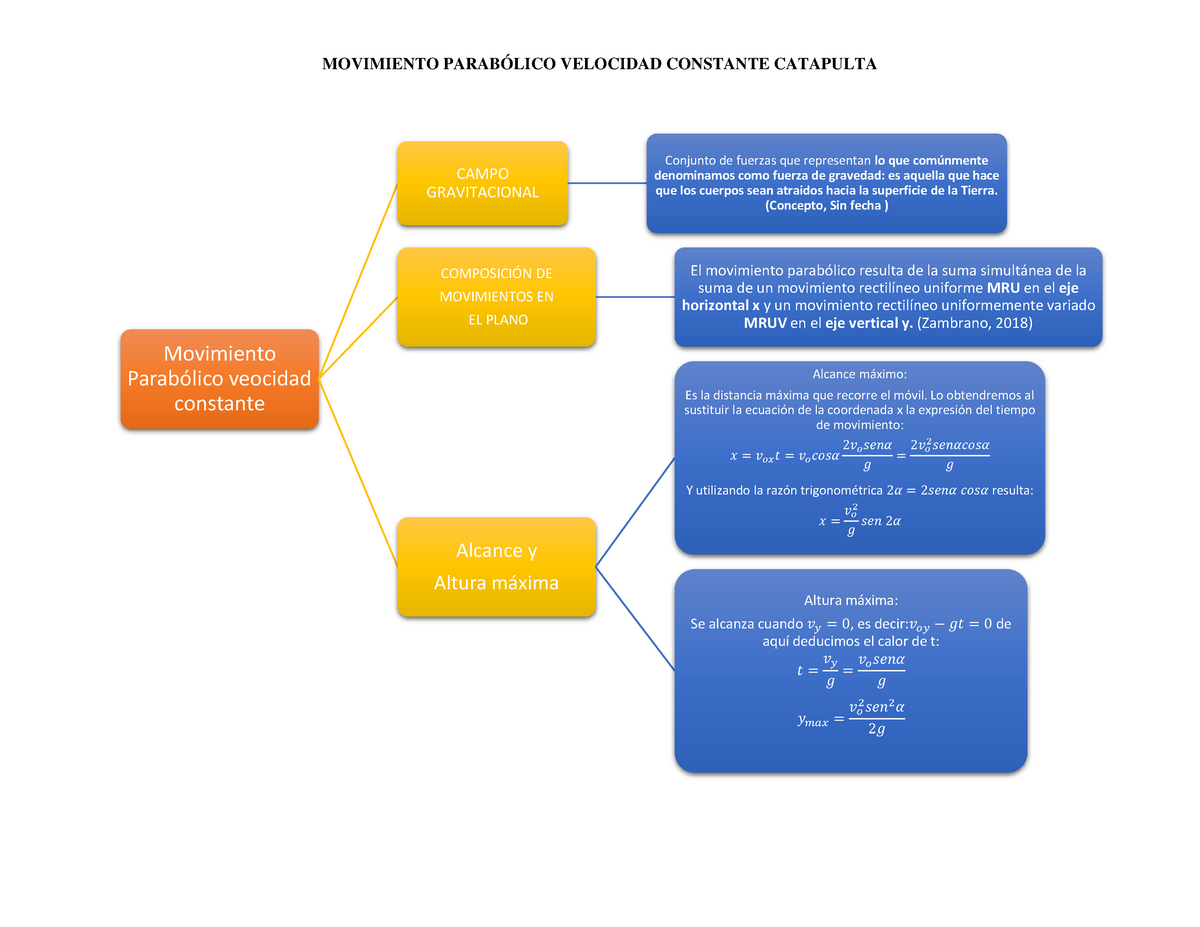 M. Parabolico 1 - Movimiento parabólico - Warning: TT: undefined function:  32 MOVIMIENTO PARABÓLICO - Studocu