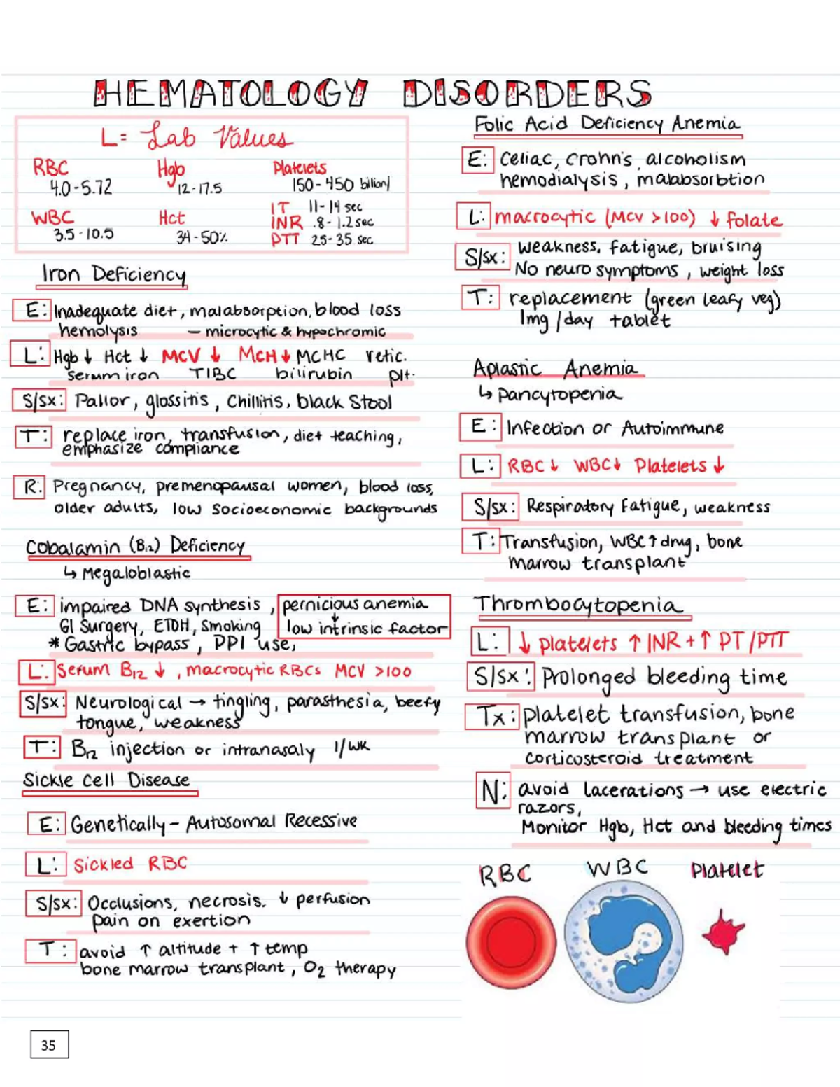 Nclex nurse bundle 2pdf 35 2048 - NUR 222G - Studocu