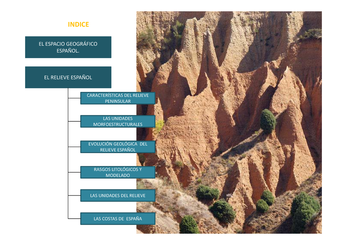 Geo T El Relieve Ii Indice El Espacio Geogrfico Espaol Evolucinrelieve Geolgica Espaol