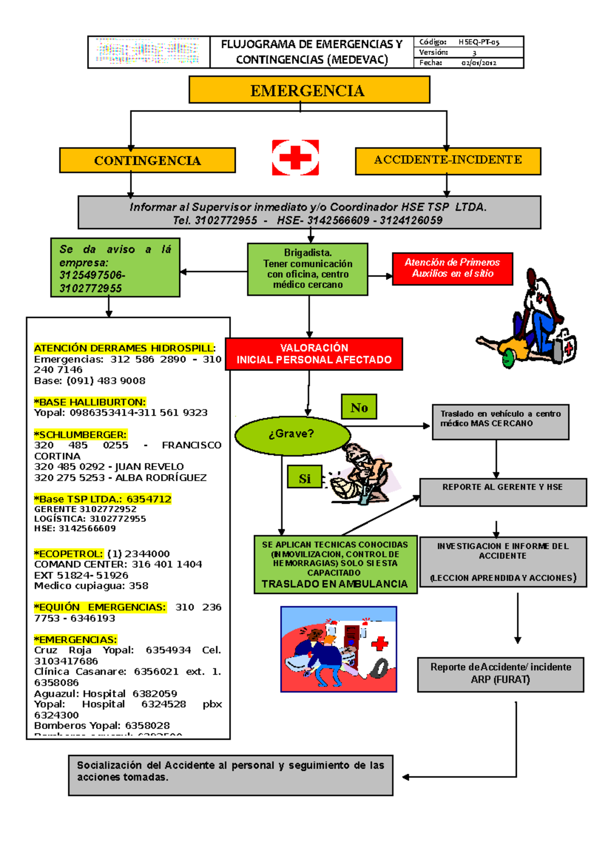 Flujograma Medevac Angiepdf Hospital Servicios De Emergencia Porn Sex Sexiezpix Web Porn 5741