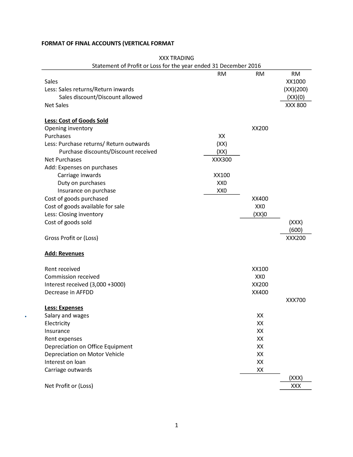 Format Of Financial Statements Format Of Final Accounts Vertical Format Xxx Trading