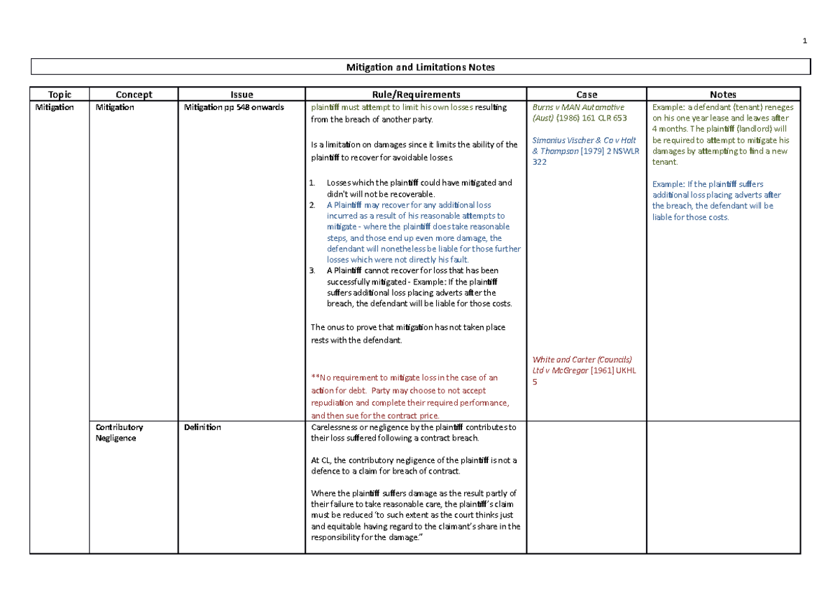 Mitigation and limitations notes - Mitigation and Limitations Notes ...