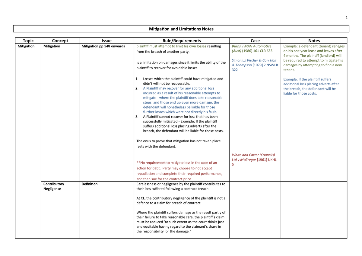 Mitigation And Limitations Notes - Law272 Law Of Contract Ii - Studocu