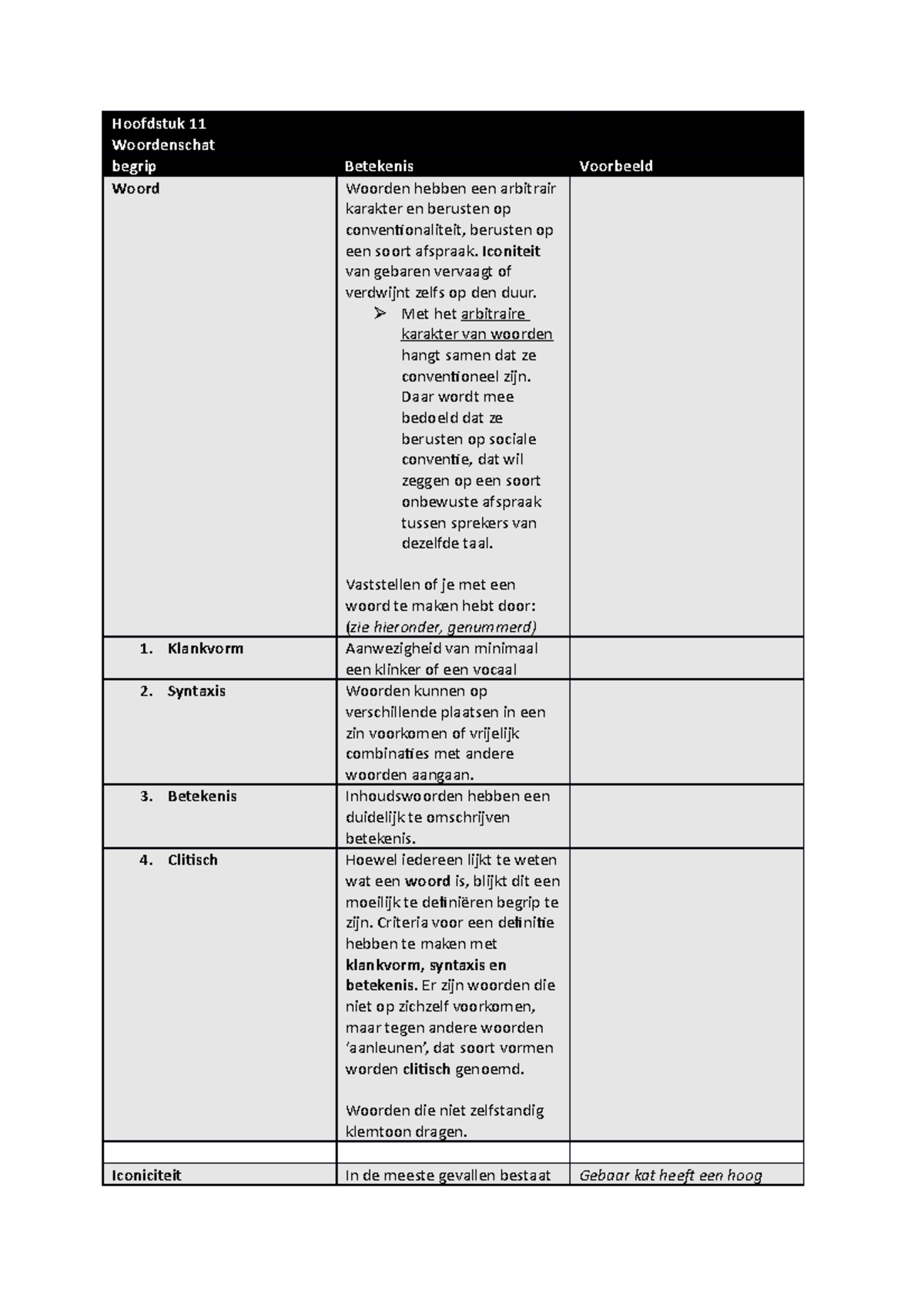 6 25-10-21 Taalbeschouwing - begrippenlijst H11 - kopie - Hoofdstuk 11 ...