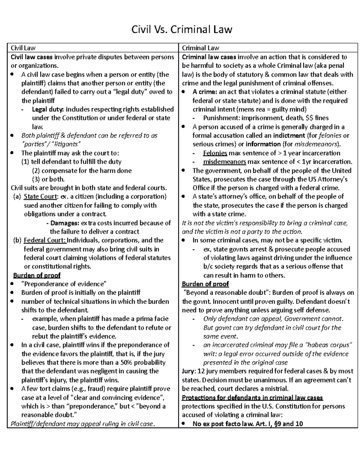 civil-law-vs-criminal-law-civil-vs-criminal-law-civil-law-criminal