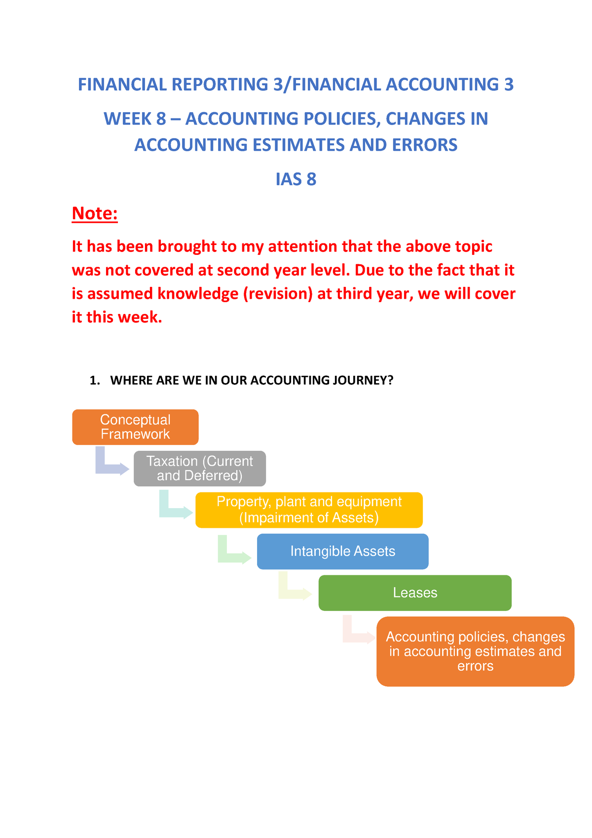 A Guide To Accounting Policies, Changes In Accounting Estimates And ...