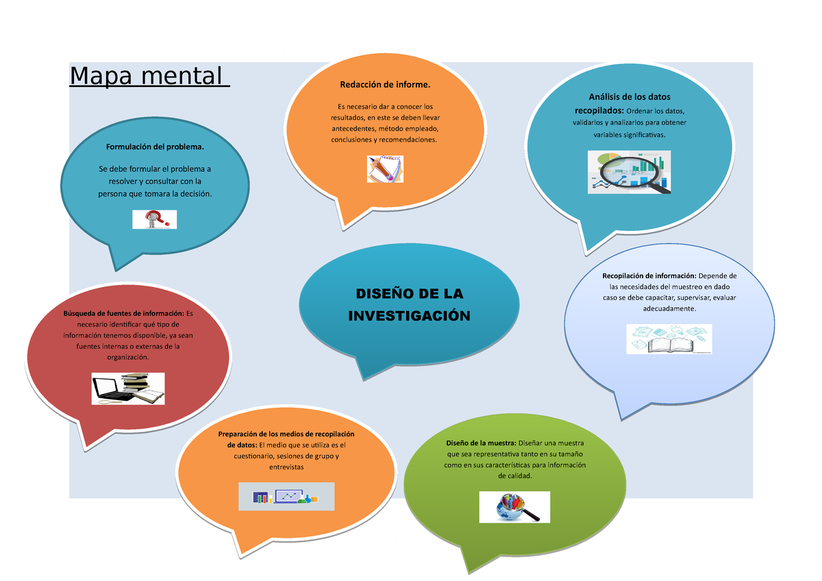 410837346 Mapa Mental Investigacion de Mercados - Mapa mental Diseño de la  muestra: Diseñar una - Studocu