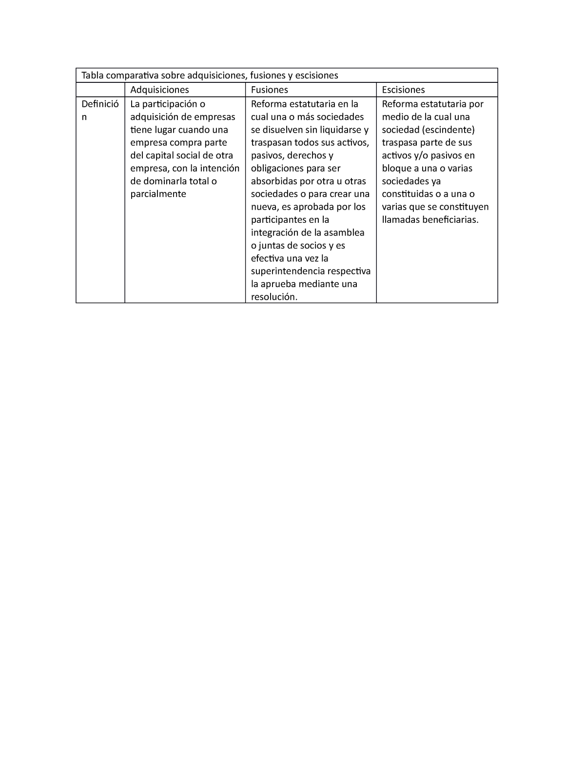 Tabla Comparativa Sobre Adquisiciones Fusiones Y Escisiones Tabla Comparativa Sobre 1628