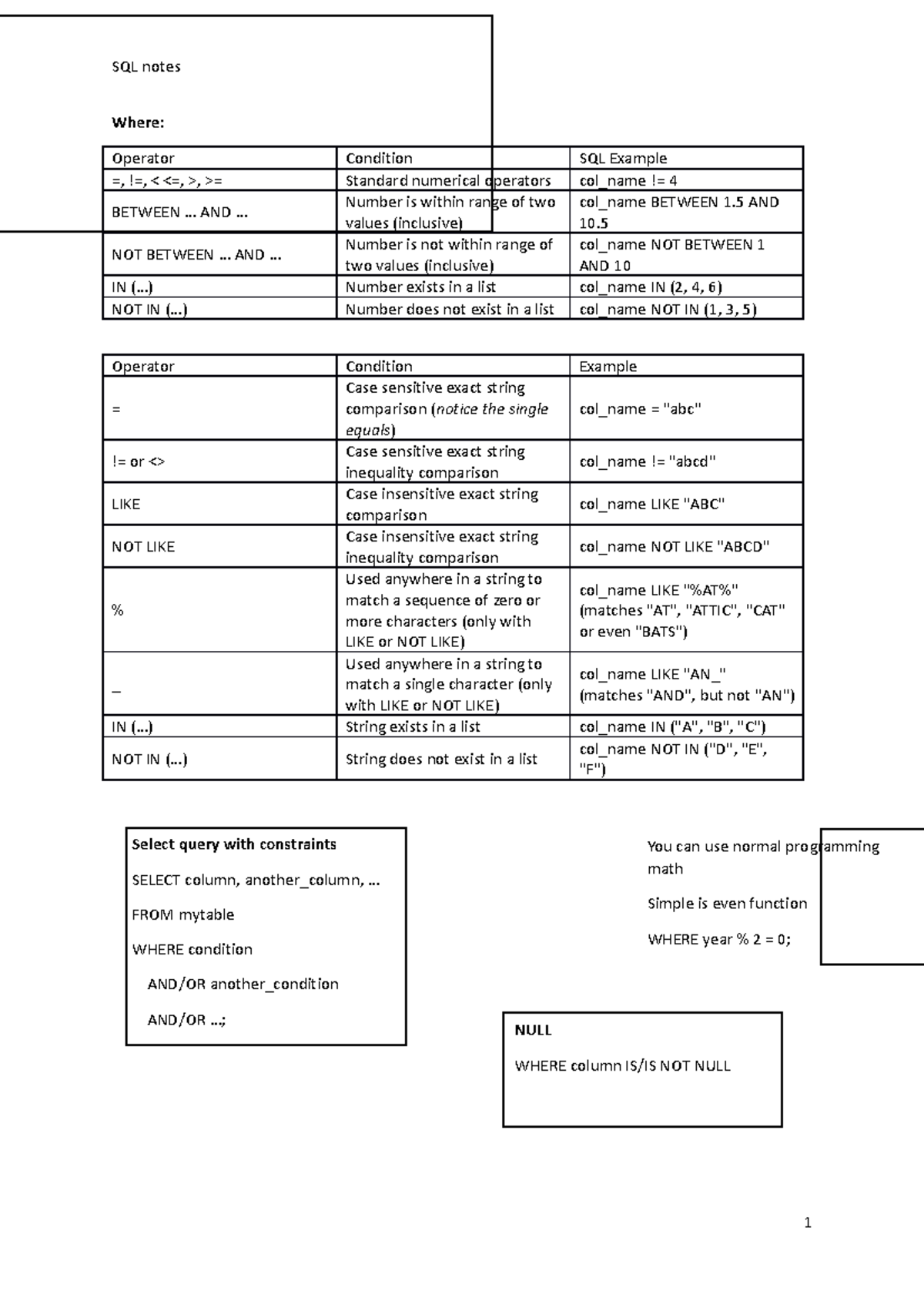 sql-notes-where-operator-condition-sql-example-standard