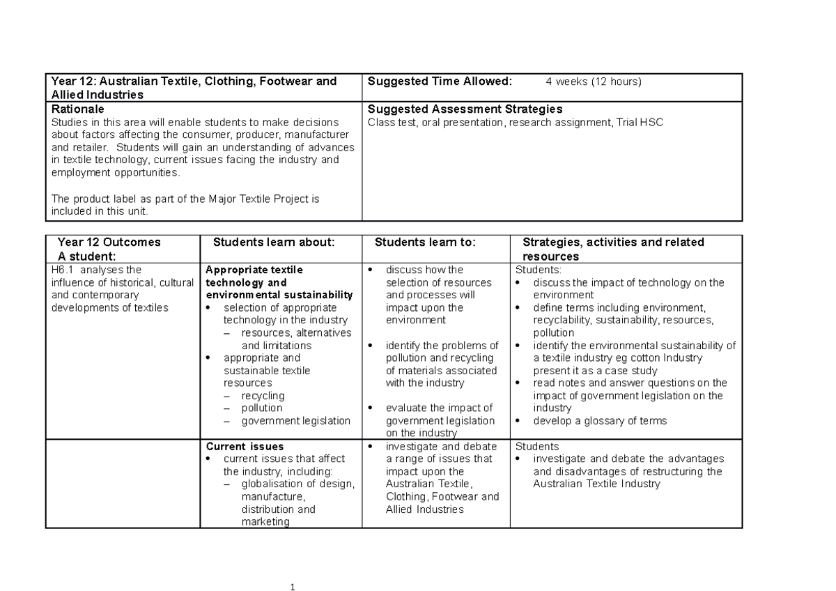 Hsc textiles and design unit of work australian textiles clothing