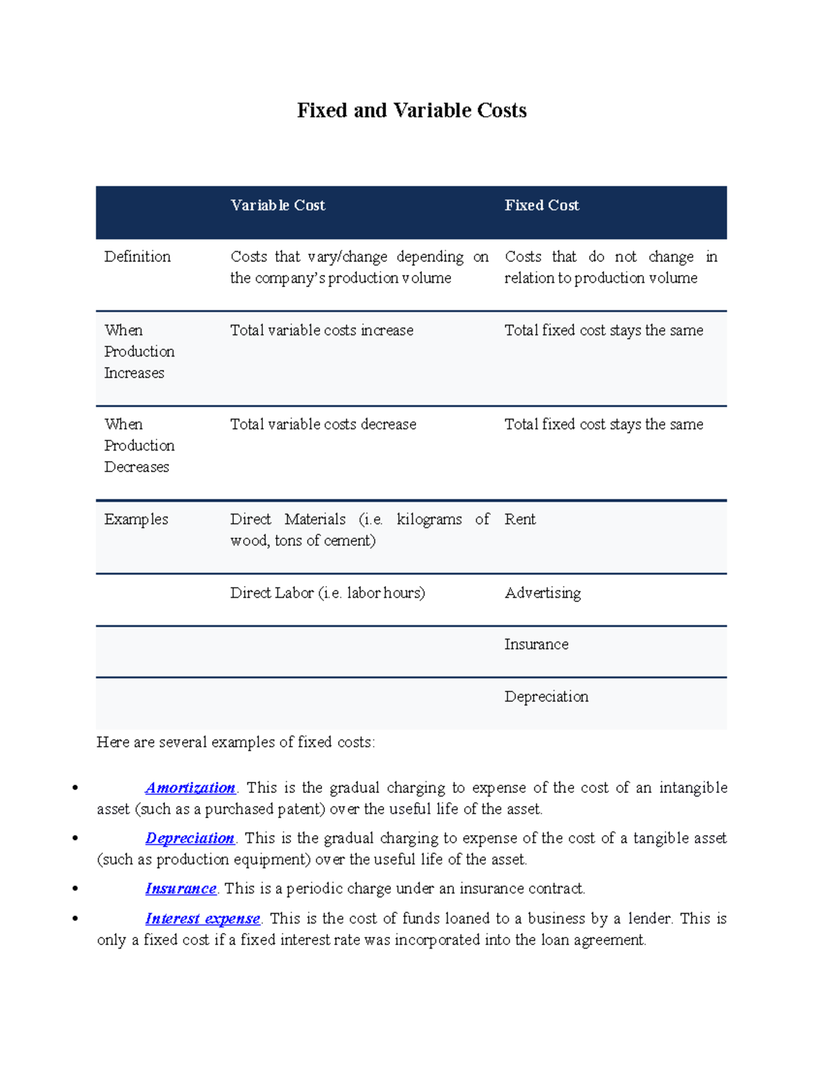 Fixed and Variable Cost List Fixed and Variable Costs Here are