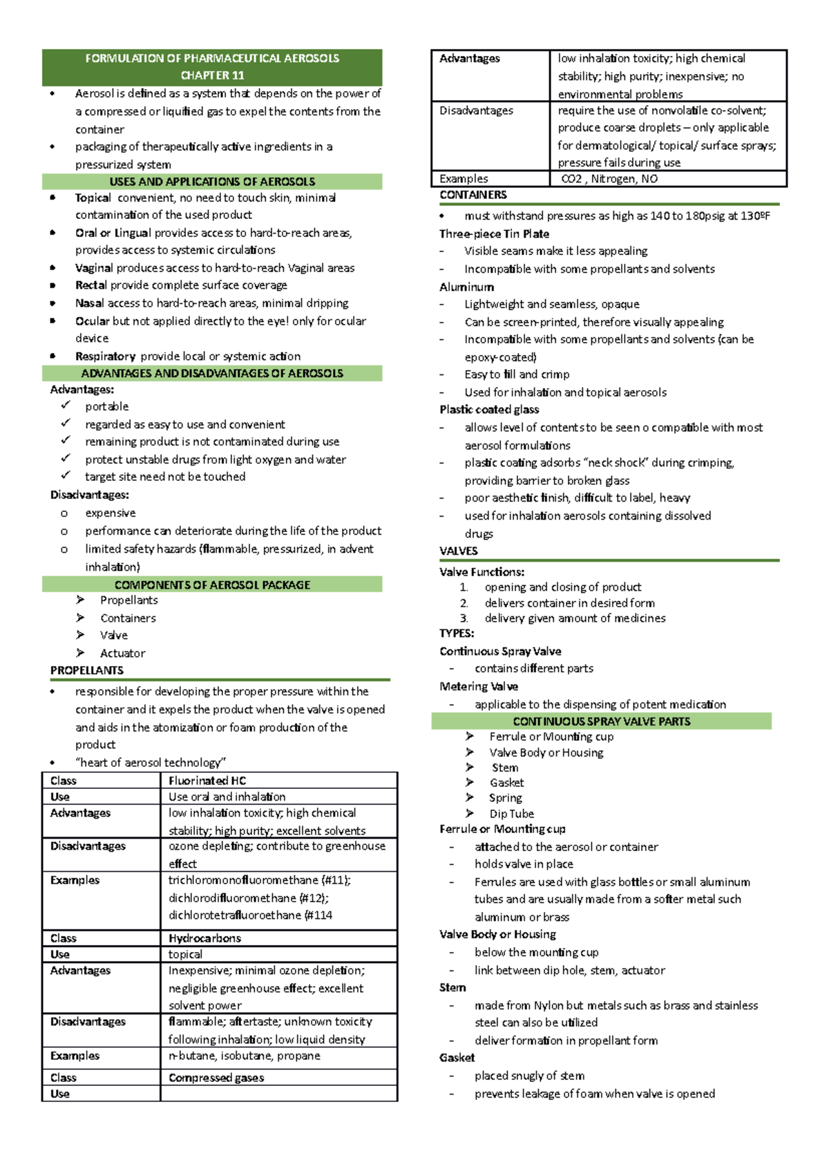 Pharm Manuf. Formulation OF Pharmaceutical Aerosols - FORMULATION OF ...