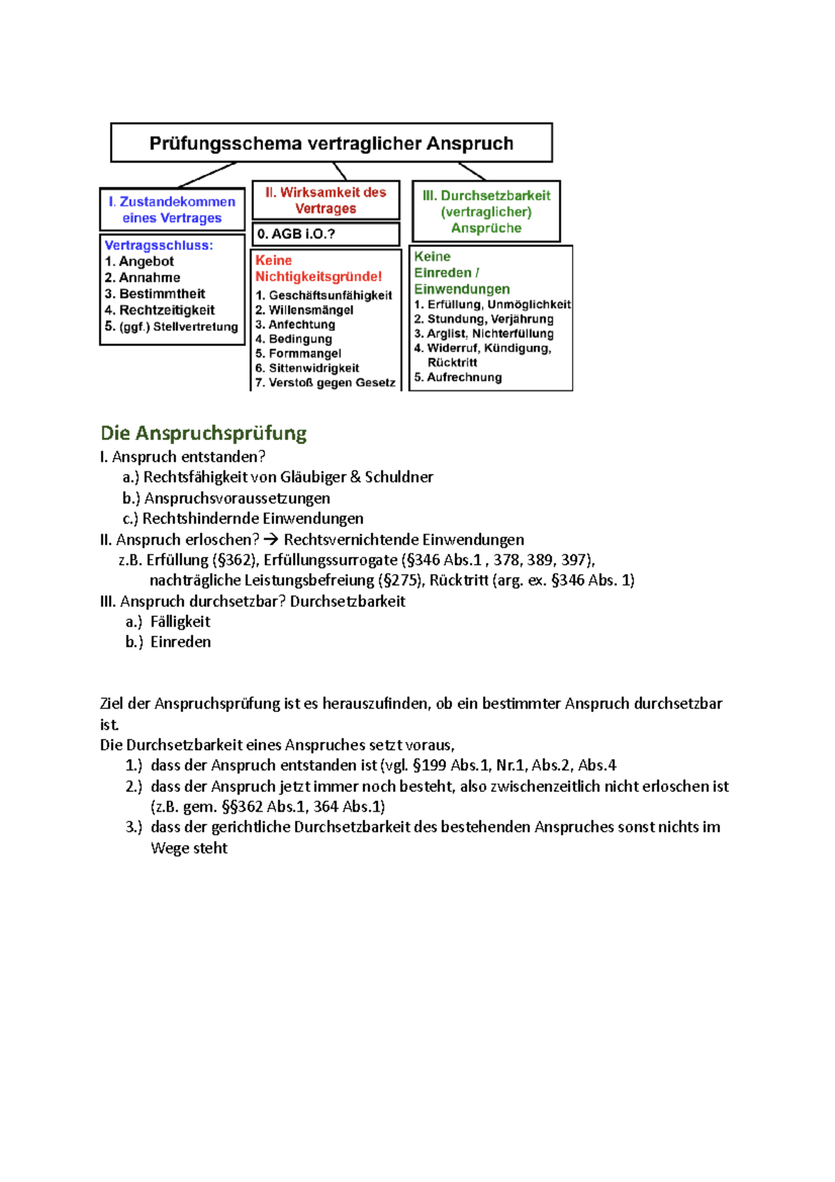 pr-fungsschema-vertraglicher-anspruch-die-anspruchspr-fung-i