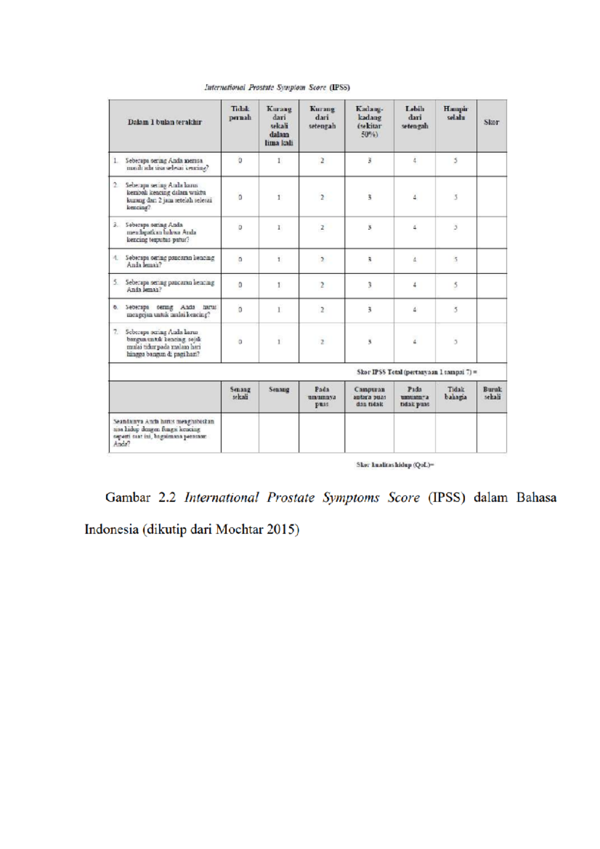 IPSS - ipss score - soil mec - Studocu