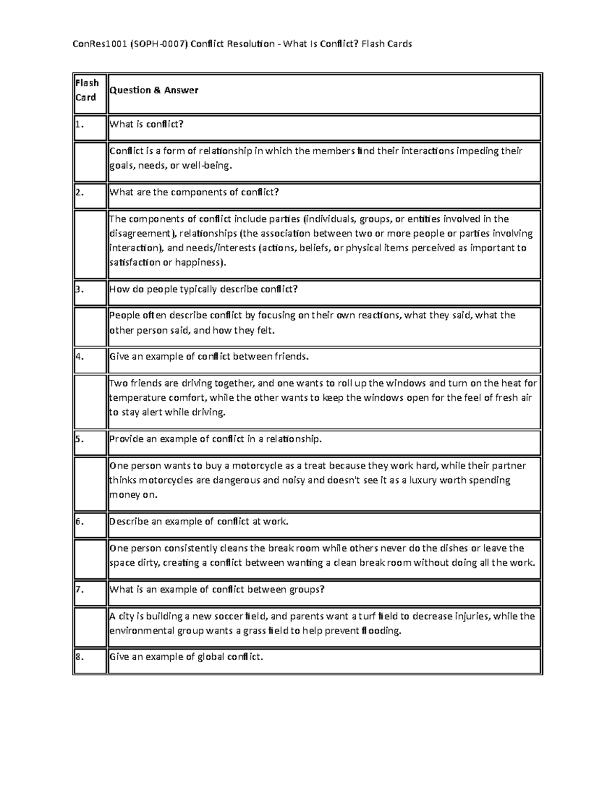 Con Res 1001 (SOPH-0007) Conflict Resolution - What Is Conflict - Flash ...