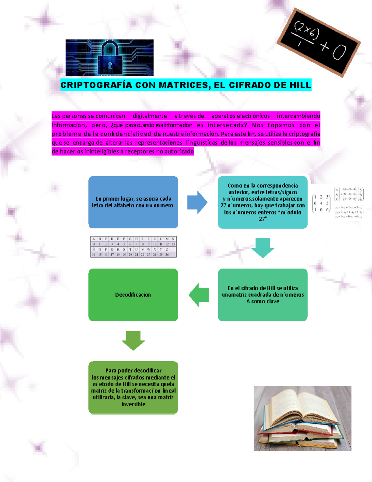 Criptografía Metodo DE HILL - CRIPTOGRAFÕA CON MATRICES, EL CIFRADO DE ...