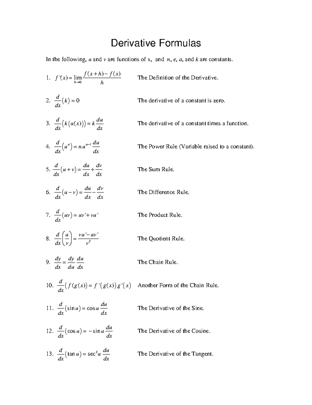 Derivative Formulas Studocu