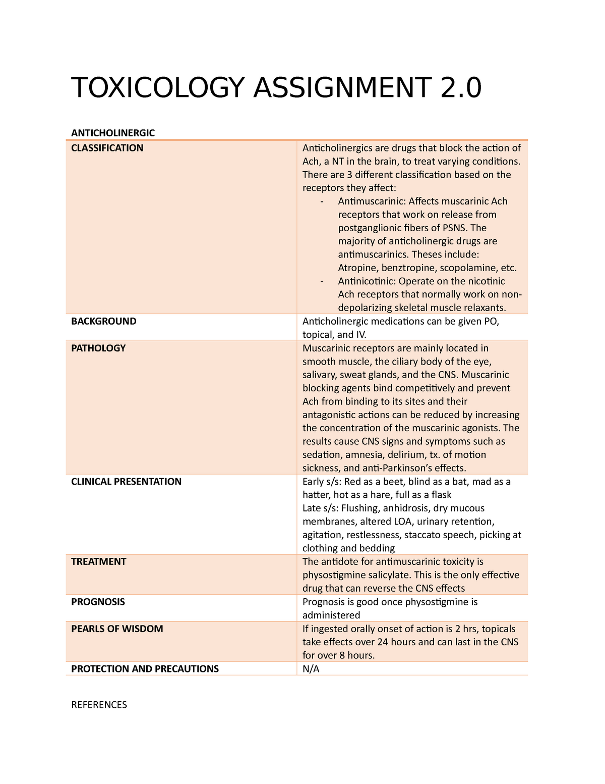 Toxicology Assignment 2 - TOXICOLOGY ASSIGNMENT 2. ANTICHOLINERGIC ...