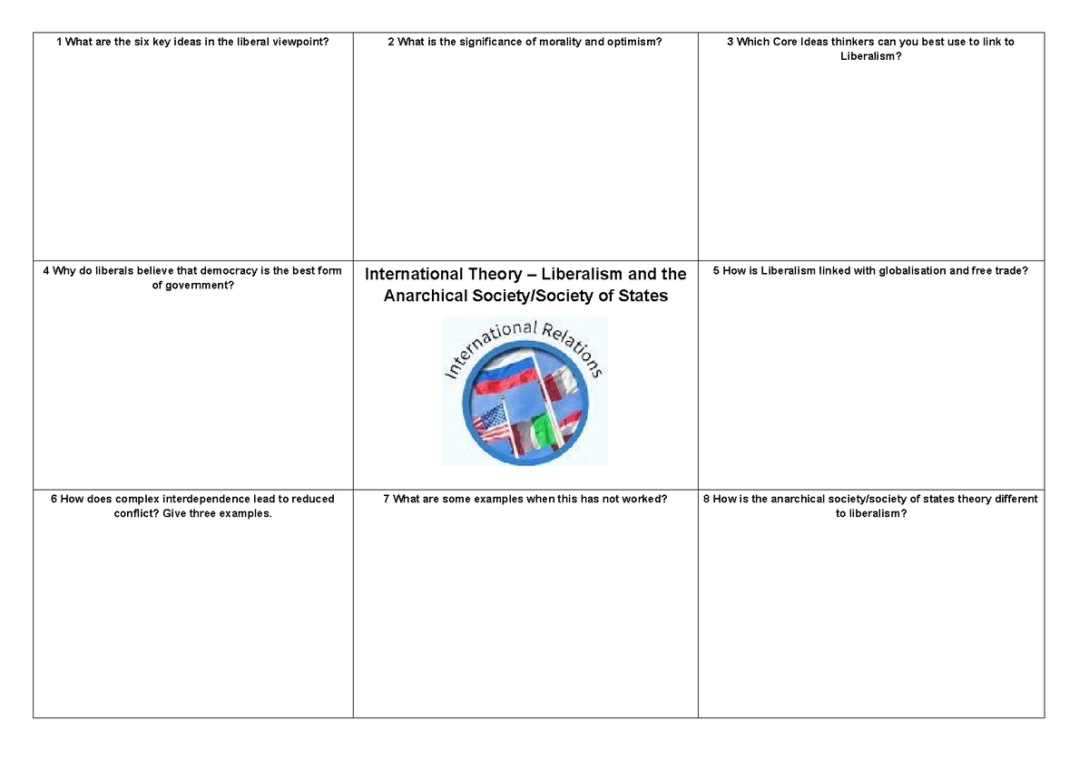 A Level Politics Revision Sheet Topic 6b International Theory ...