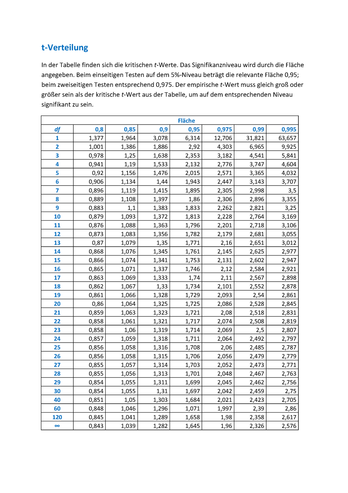 distribution-table-statistics-ii-uc3m-studocu