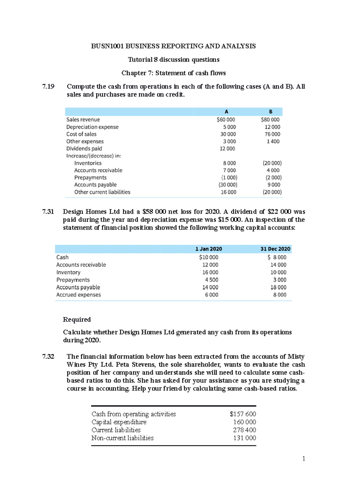 Tutorial 8 Dis Without Answers - BUSN1001 BUSINESS REPORTING AND ...