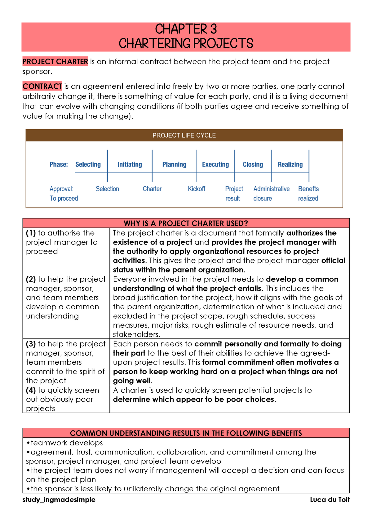 Great notes to study from. Understand more than your lecture notes ...