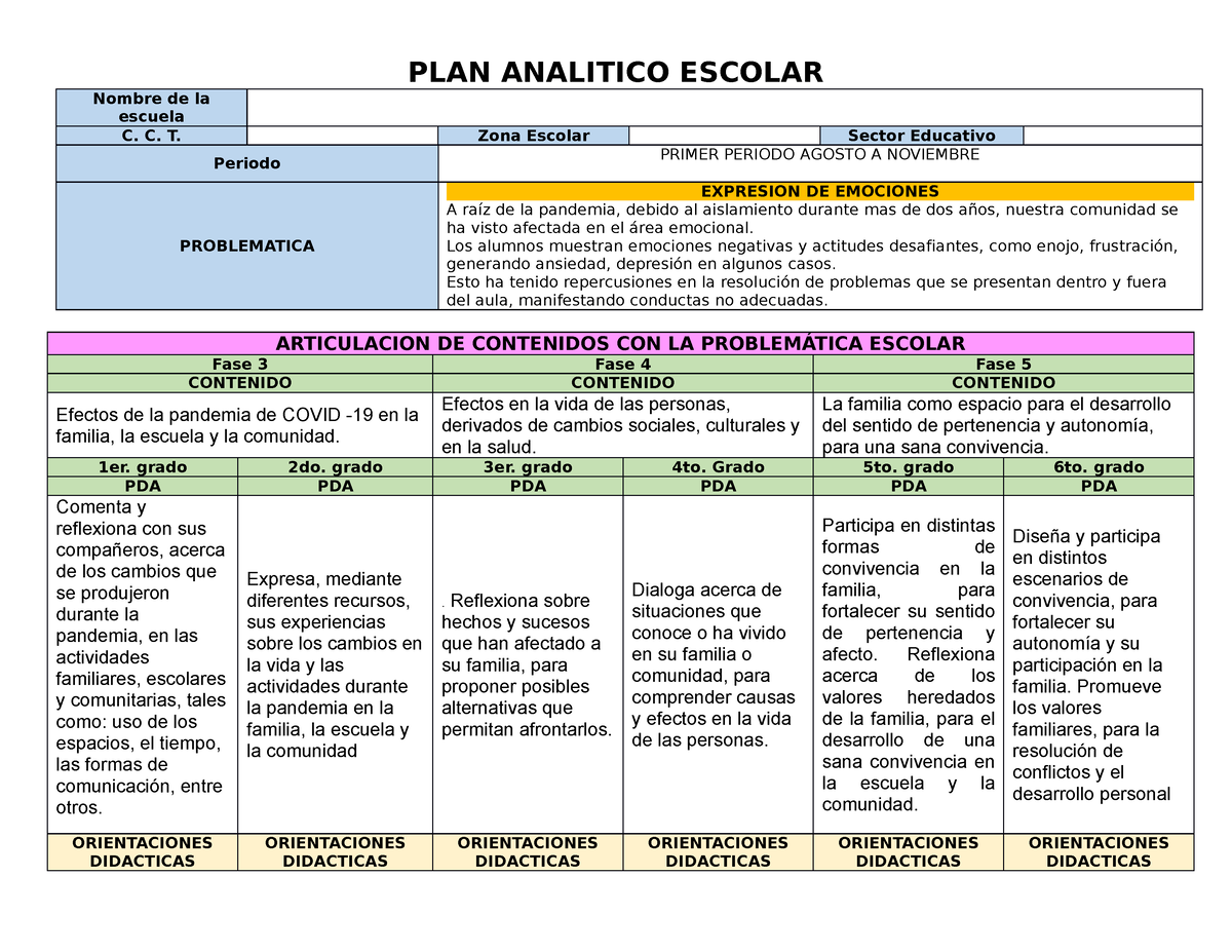 1 - Plan Analitico Problematicas - PLAN ANALITICO ESCOLAR Nombre De La ...