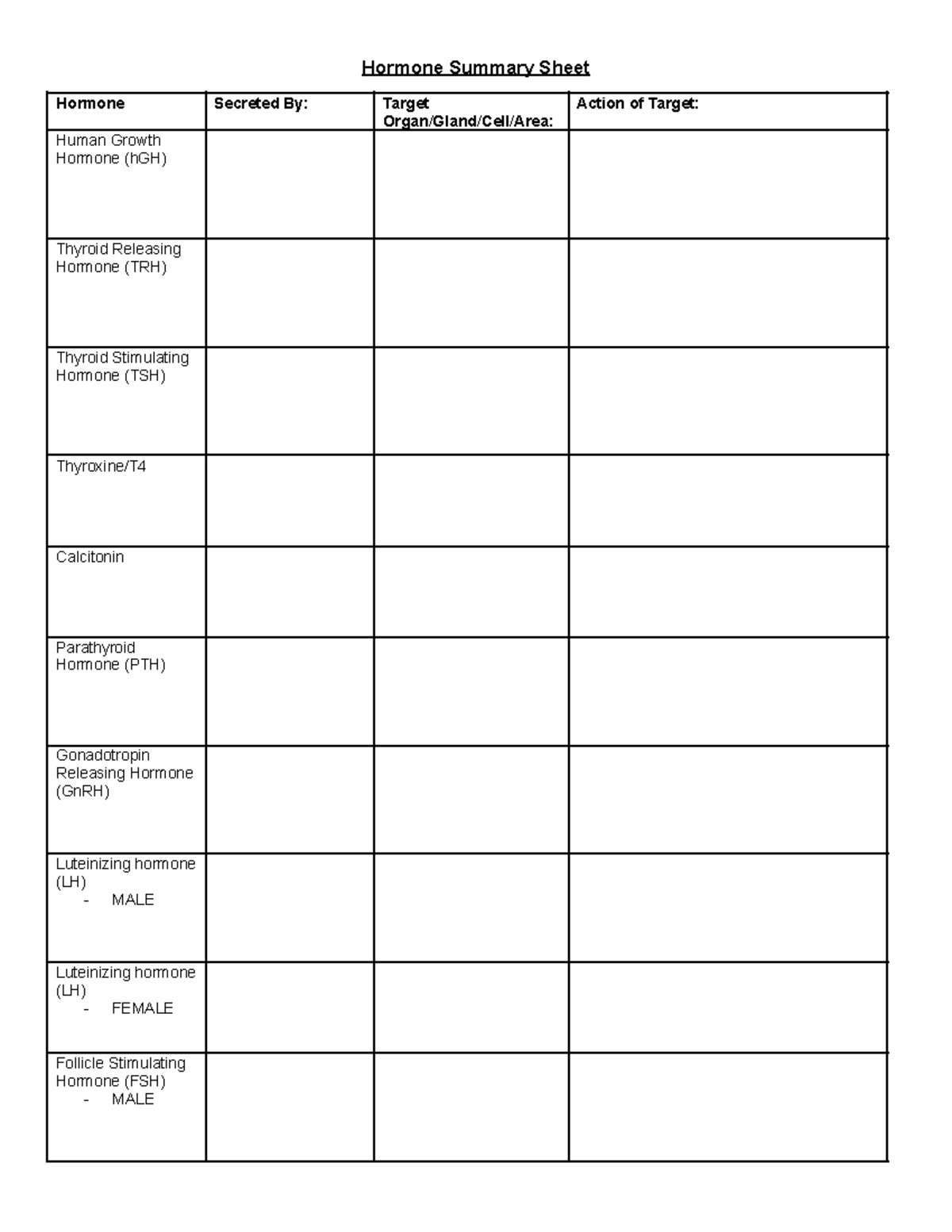 Worksheet Hormone Summary Hormone Summary Sheet Hormone Secreted By Worksheet Hormone Summary Hormone Summary Sheet Hormone Secreted By