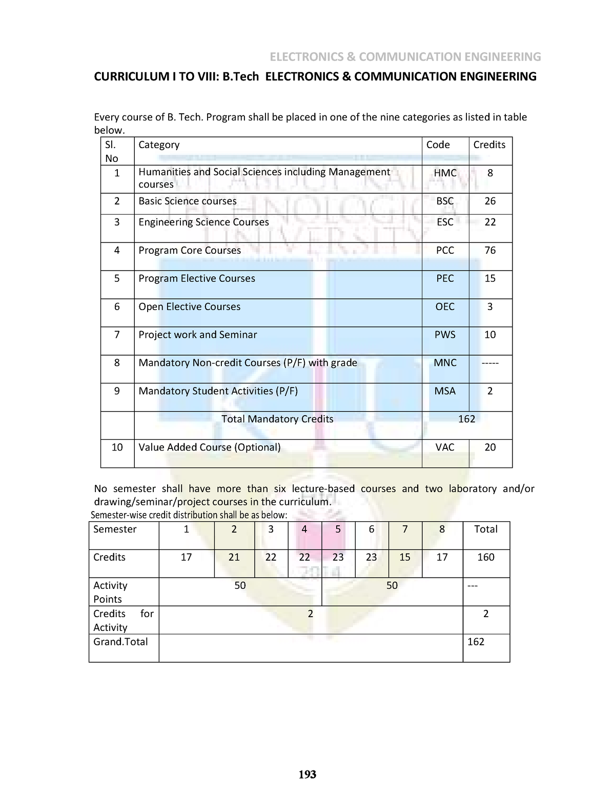 B.Tech Apjktu (2019 Scheme) - Information Theory And Coding - KTU - Studocu