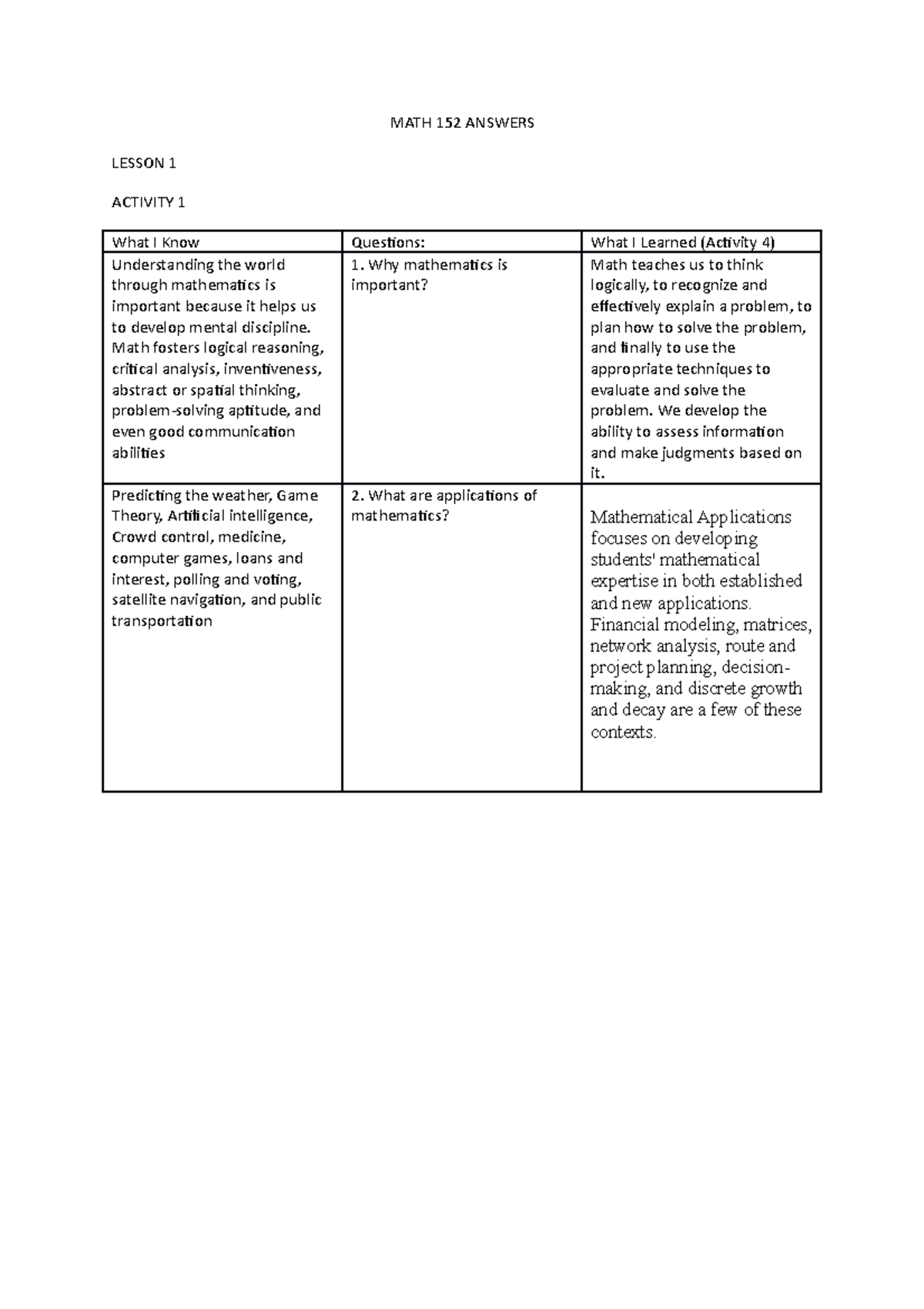 MATH 152 Answers - mat 152 - MATH 152 ANSWERS LESSON 1 ACTIVITY 1 What ...